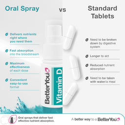 BetterYou Vitamin D4000 IU 15ml