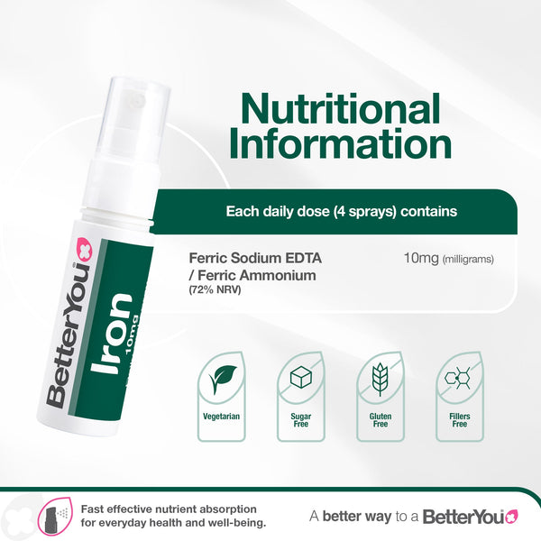 BetterYou Iron Oral Spray 25ml
