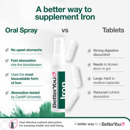 BetterYou Iron Oral Spray 25ml