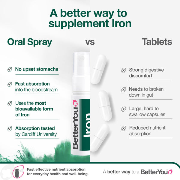 BetterYou Iron Oral Spray 25ml