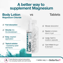 BetterYou Magnesium Body Lotion 180ml