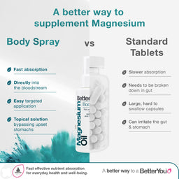 BetterYou Magnesium Oil Body Spray 100ml