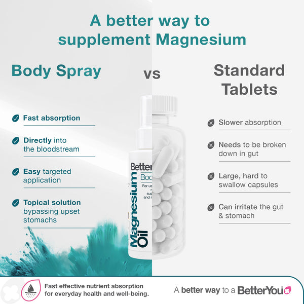 BetterYou Magnesium Oil Body Spray 100ml