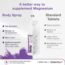 BetterYou Magnesium Sleep Body Spray 100ml