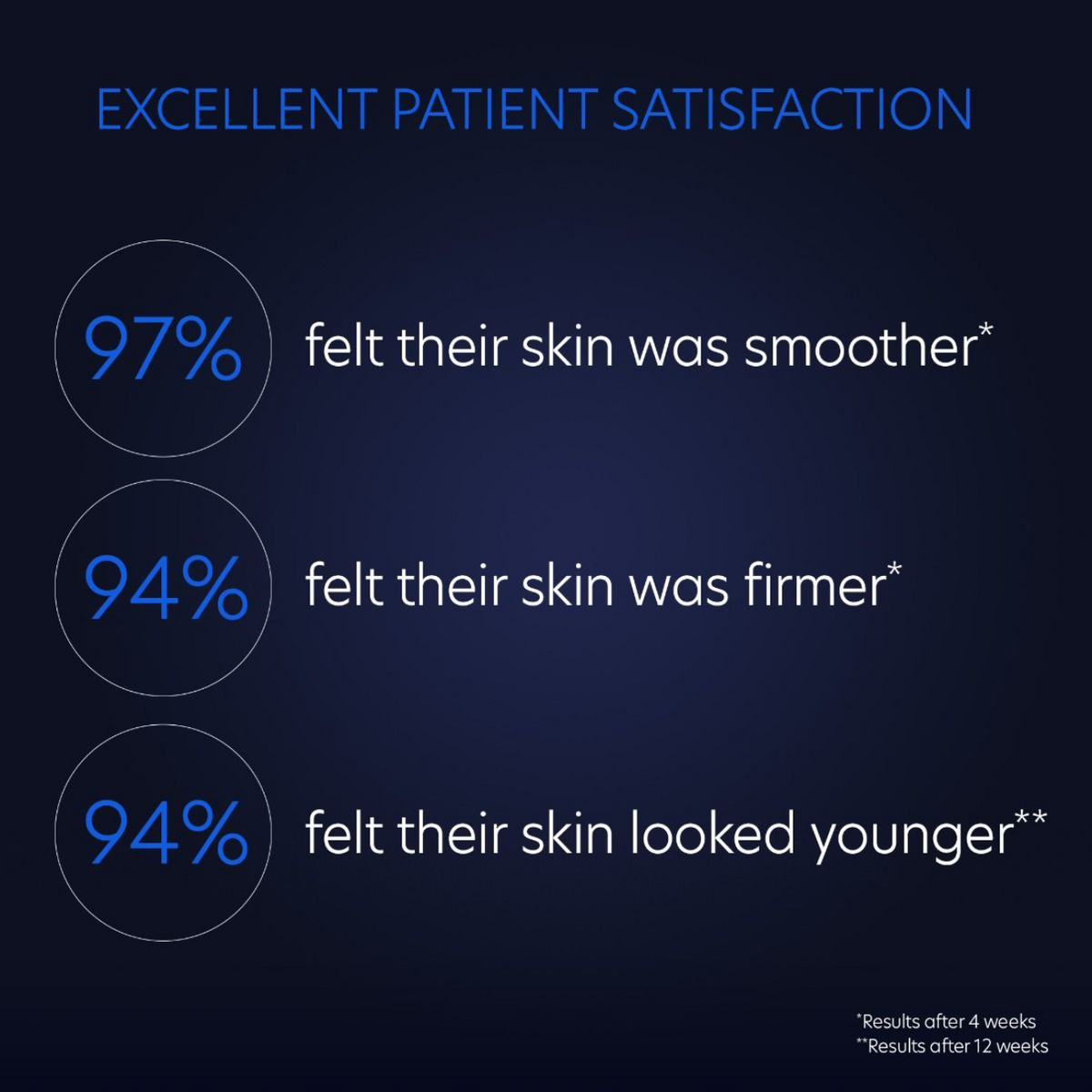 excellent patient satisfaction