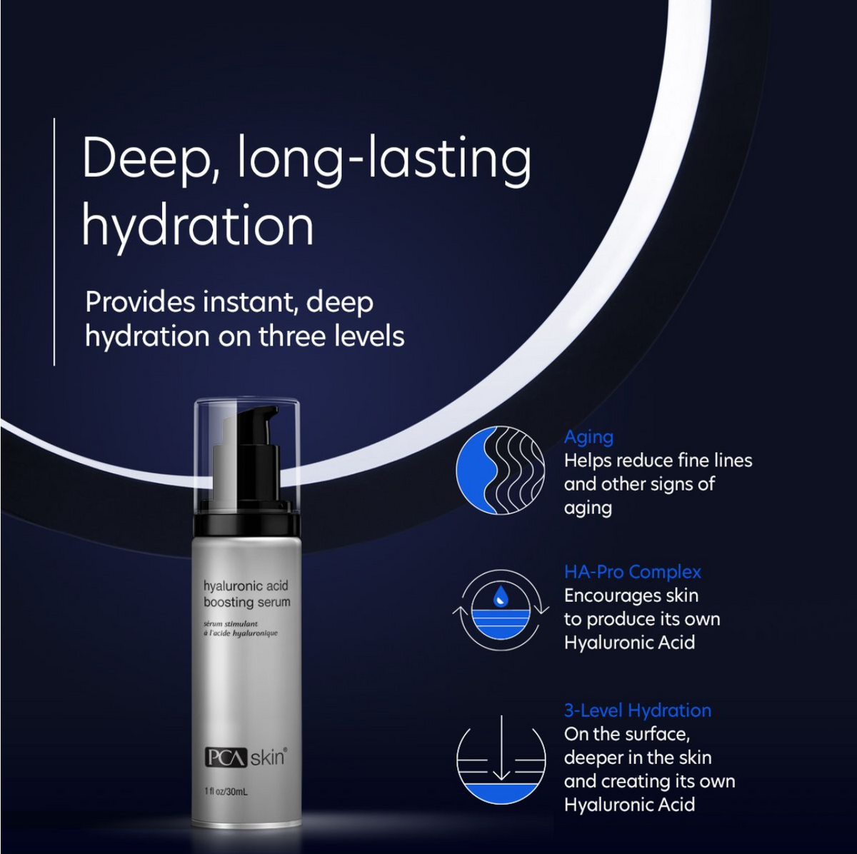 deep, long lasting hydration