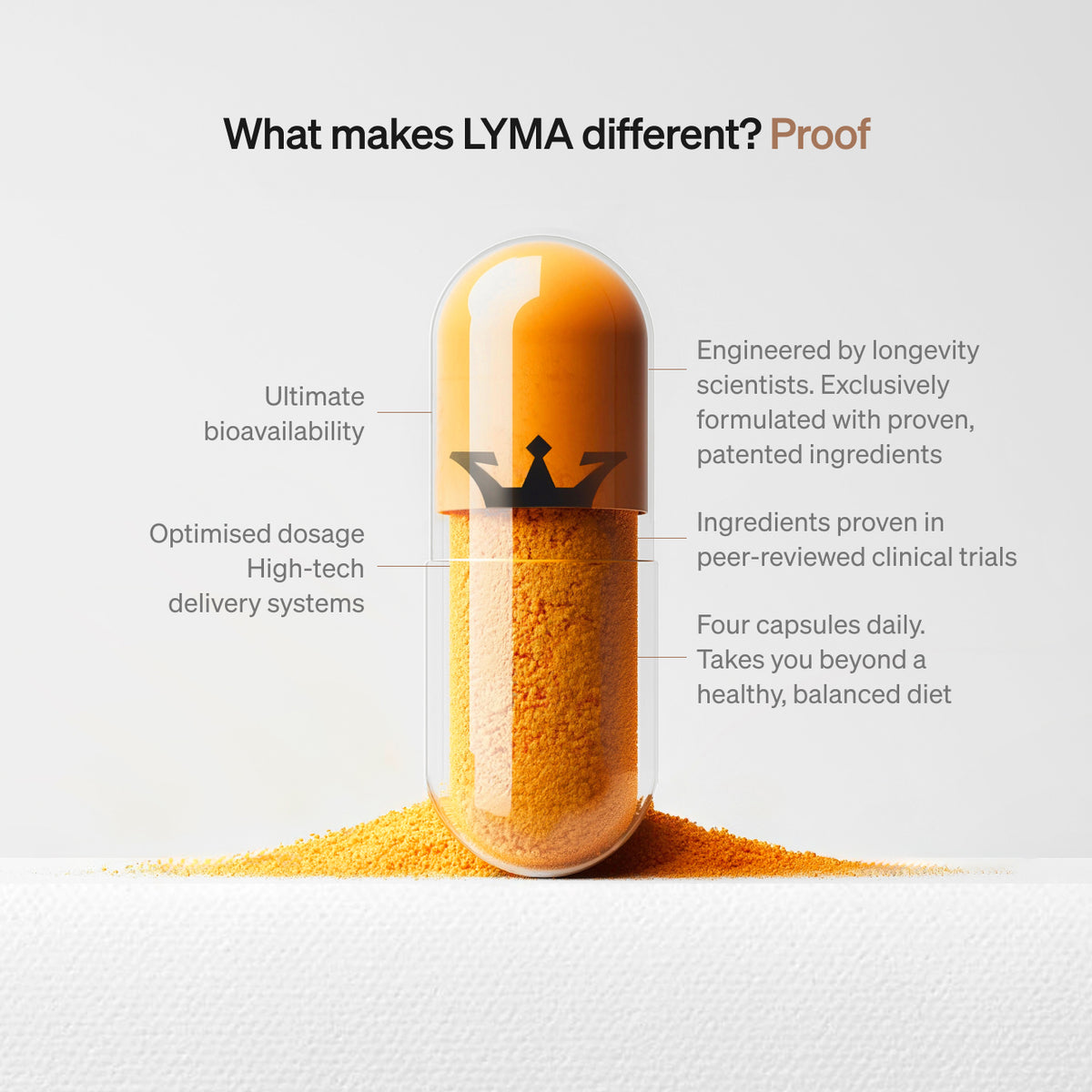 LYMA Supplement Refill 30 Days