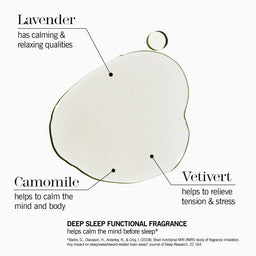This Works Deep Sleep Bath Oil 50ml