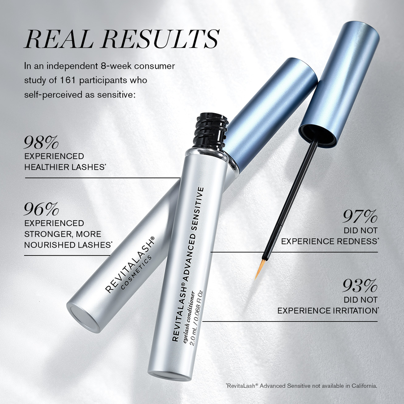 real results information