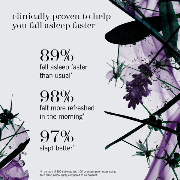 A promotional graphic with text claiming clinically proven sleep benefits: 89% fell asleep faster than usual, 98% felt more refreshed in the morning, and 97% slept better. The design has a warm beige background with purple floral illustrations and dark green/black leafy accents.