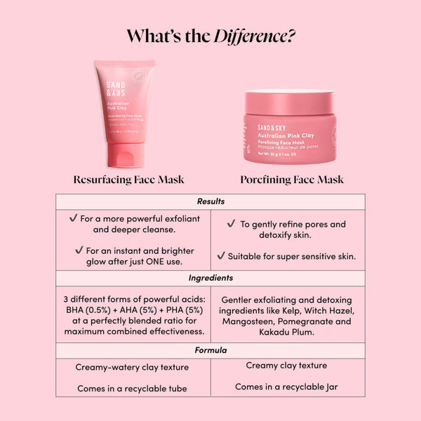 Sand & Sky Resurfacing Face Mask 80g