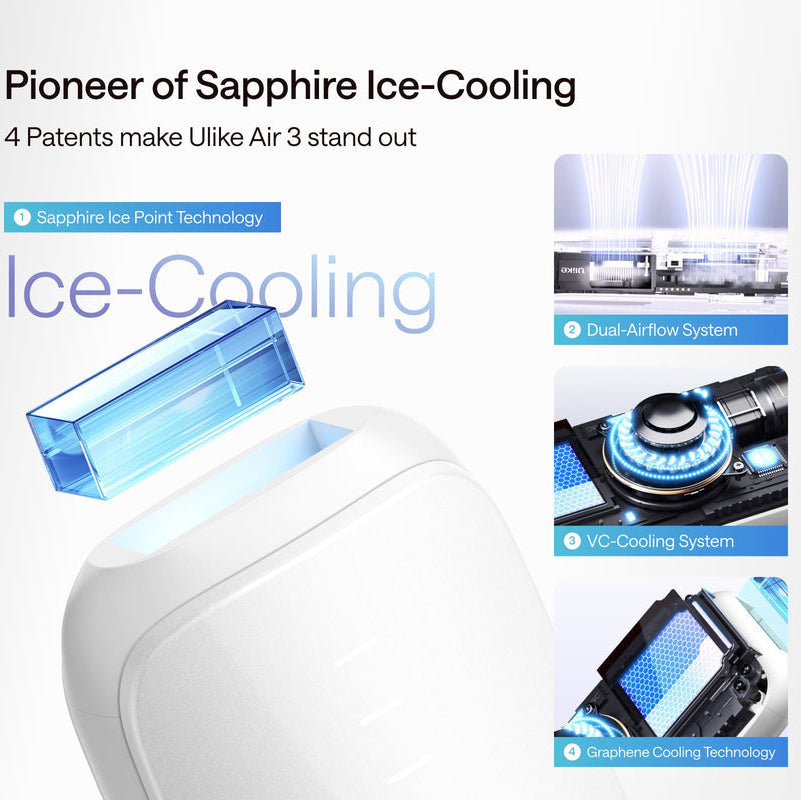 Ulike Air 3 Ice Cooling IPL Hair Removal Device White