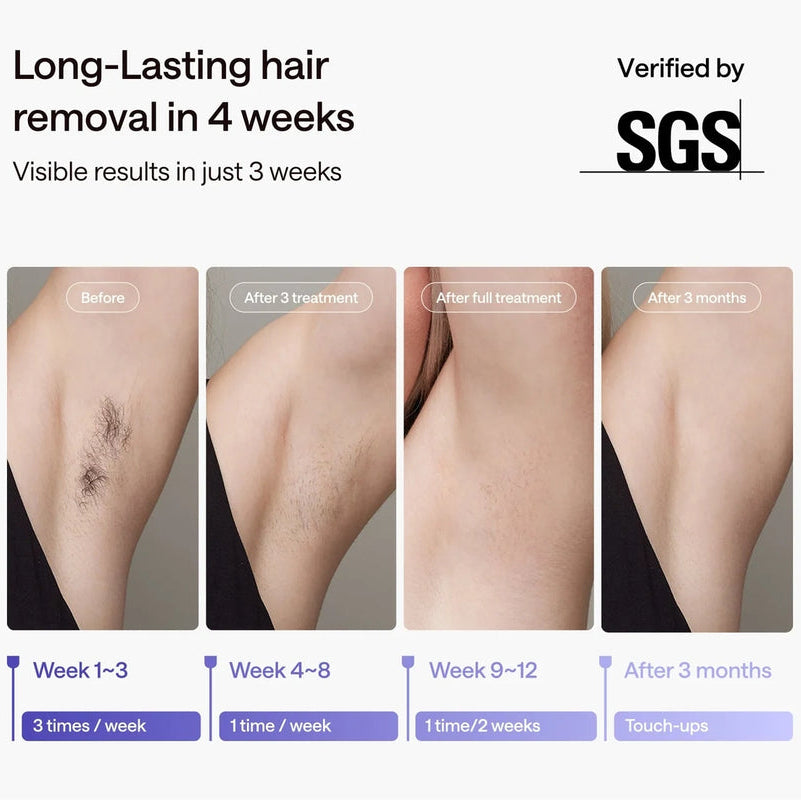 Promotional graphic for a hair removal product showing four before-and-after armpit photos with text claiming long-lasting hair removal in 4 weeks and visible results in 3 weeks. An SGS verification badge appears at the top right.