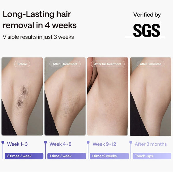 Promotional graphic for a hair removal product showing four before-and-after armpit photos with text claiming long-lasting hair removal in 4 weeks and visible results in 3 weeks. An SGS verification badge appears at the top right.