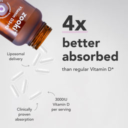 An amber bottle of Zooki Vitamin D3+ capsules is shown tilted on a light gray background with several white capsules floating out. Large text reads '4x better absorbed than regular Vitamin D+' with smaller callouts about liposomal delivery and 3000IU Vitamin D per serving.