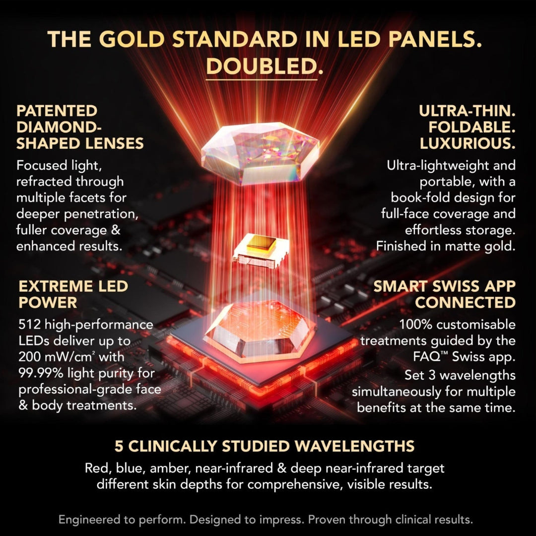 A promotional infographic for a gold-toned LED panel, featuring a central render of a faceted gold prism emitting red light beams over a dark circuit board. Surrounding text highlights features such as patented diamond-shaped lenses, ultra-thin foldable design, extreme LED power, smart Swiss app connectivity, and clinically studied wavelengths.