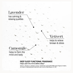Diagram of lavender, vetivert, and camomile with text on a white background
