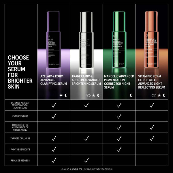 Allies of Skin Vitamin C 20% & Citrus Cells Advanced Light Reflecting Serum
