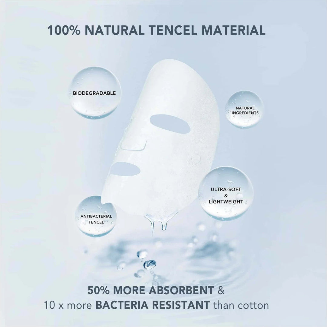 A white sheet mask is shown on a pale blue background with text highlighting natural tencel material, biodegradability, natural ingredients, antibacterial tencel, ultra-soft and lightweight, and 50% more absorbent and 10x more bacteria resistant than cotton.