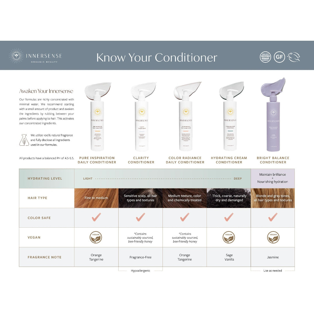 An informational comparison chart titled 'Know Your Conditioner' by InnerSense, comparing five conditioner types: Pure Inspiration Daily Conditioner, Clarity Conditioner, Color Radiance Daily Conditioner, Hydrating Cream Conditioner, and Bright Balance Conditioner. The chart includes product images, hair type levels from fine to coarse, color safety, vegan status, and fragrance notes.