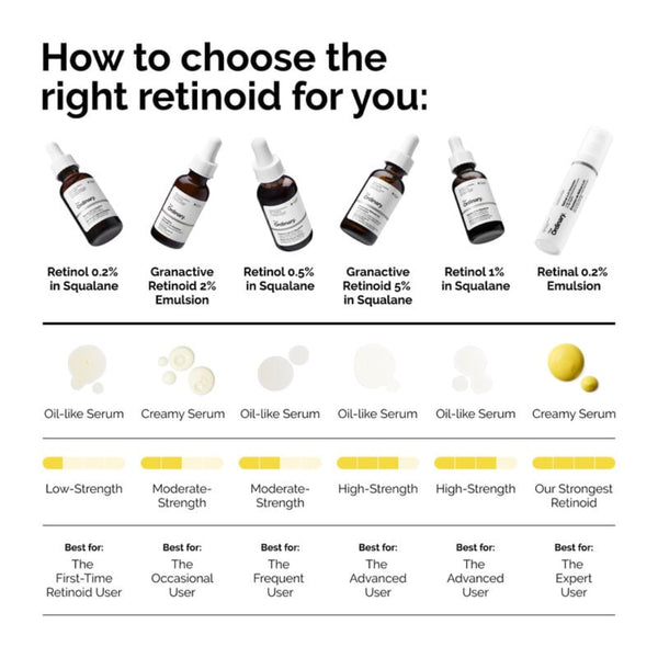 The Ordinary Retinal 0.2% Emulsion 15ml