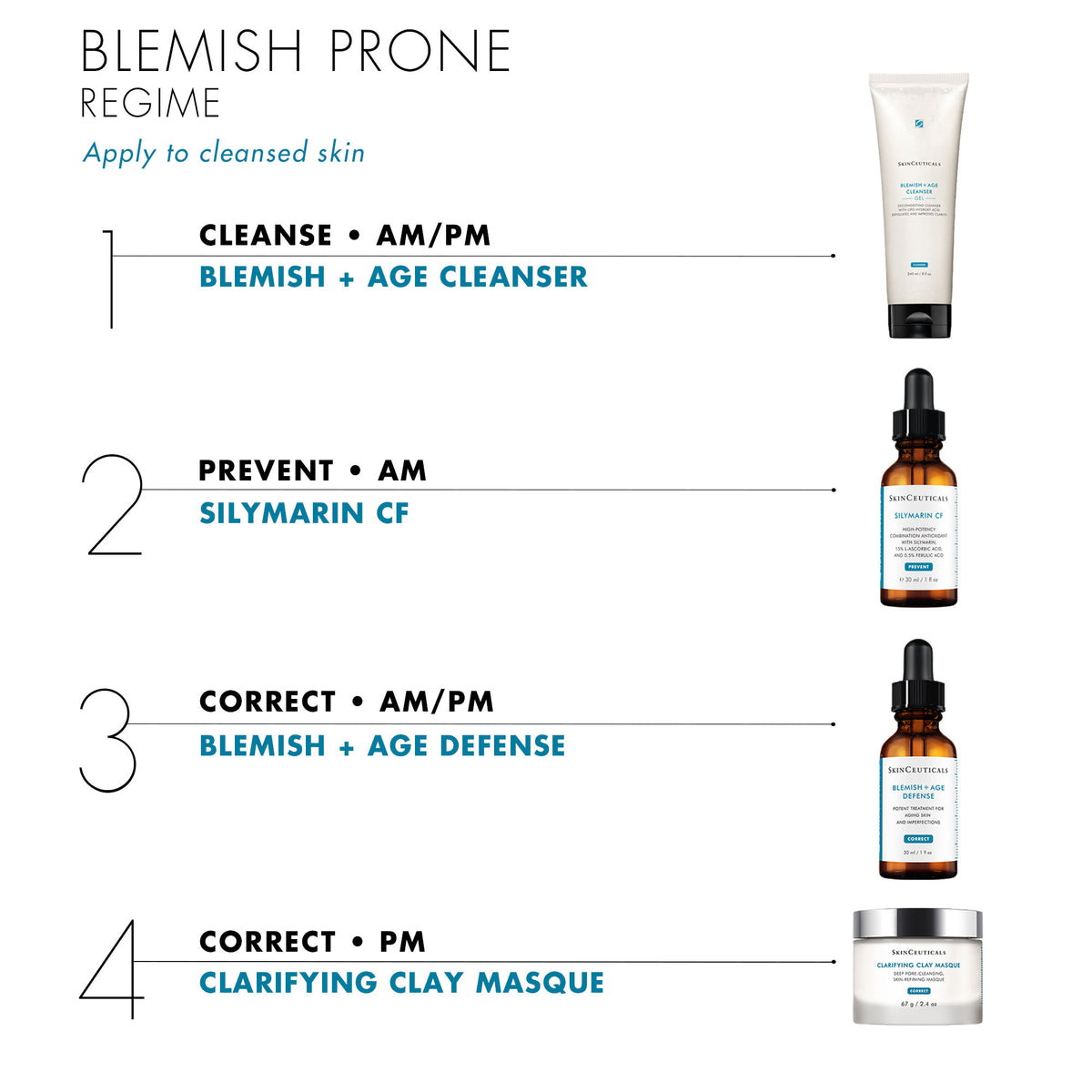 blemish prone regime